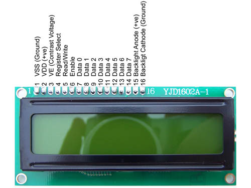 LCD Pinout LCD Pinout