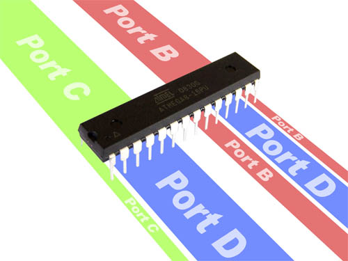 Introduction to I/O registers Introduction to I/O registers