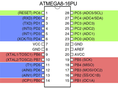 Pinout Diagram Pinout Diagram