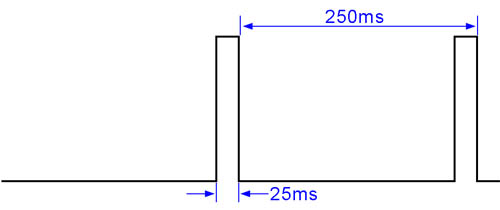 Timing diagram for timer interrupt example Timing diagram for timer interrupt example